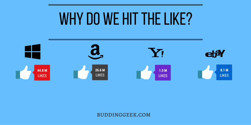 The psychology behind Facebook Likes - Poster