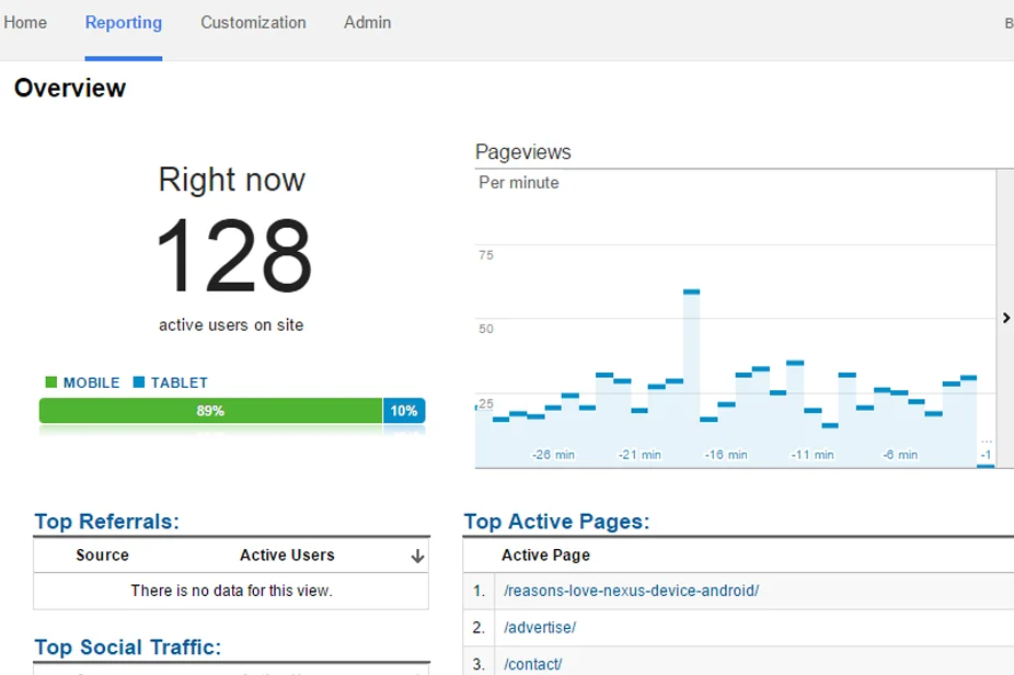 online users google analytics