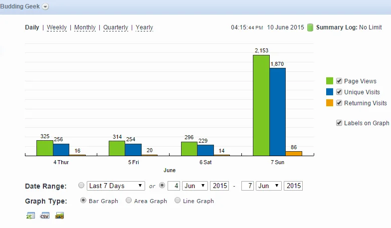viral traffic untill sunday