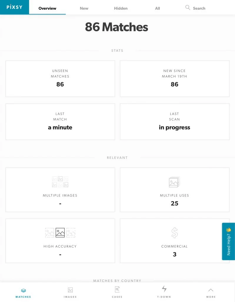 Pixsy report on duplicate images