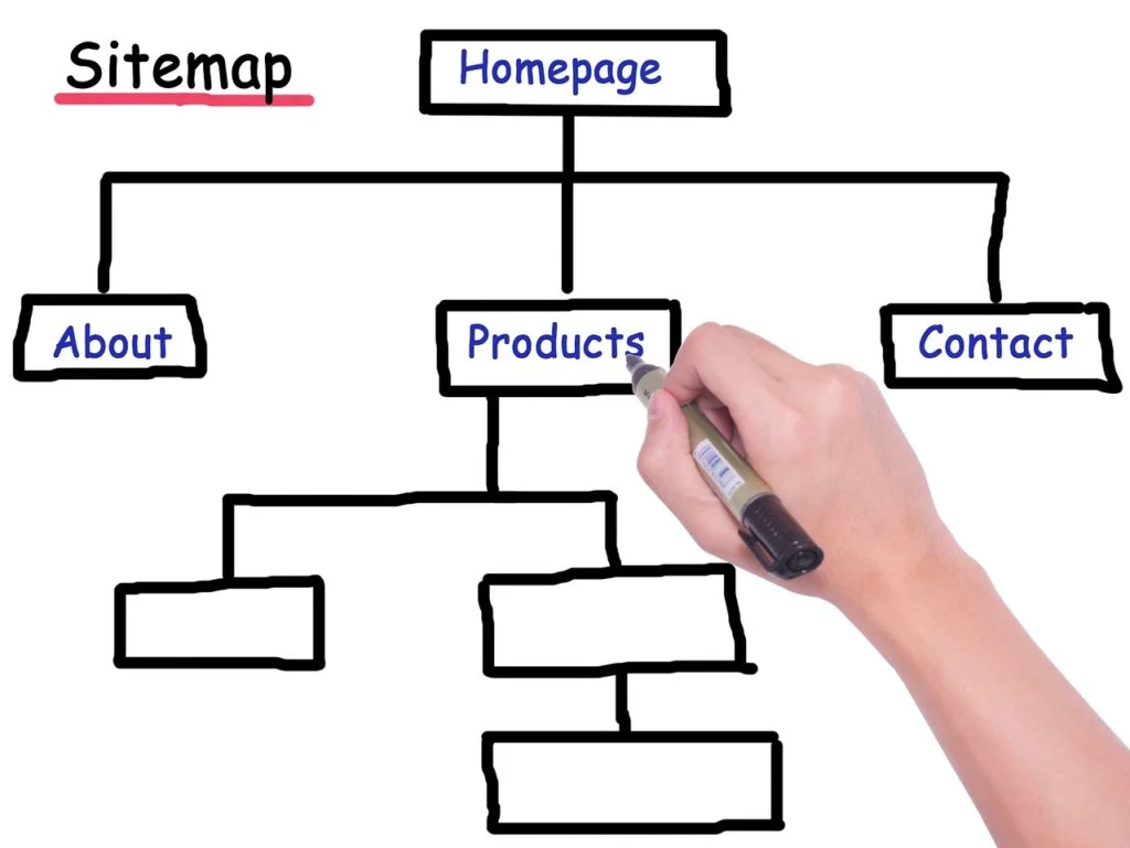 Sitemap: Basic Structure