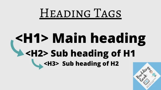 use of heading and sub-heading tags in blog formatting