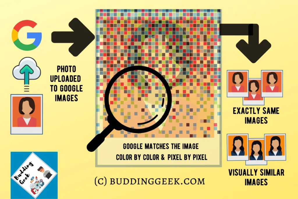how reverse image search works