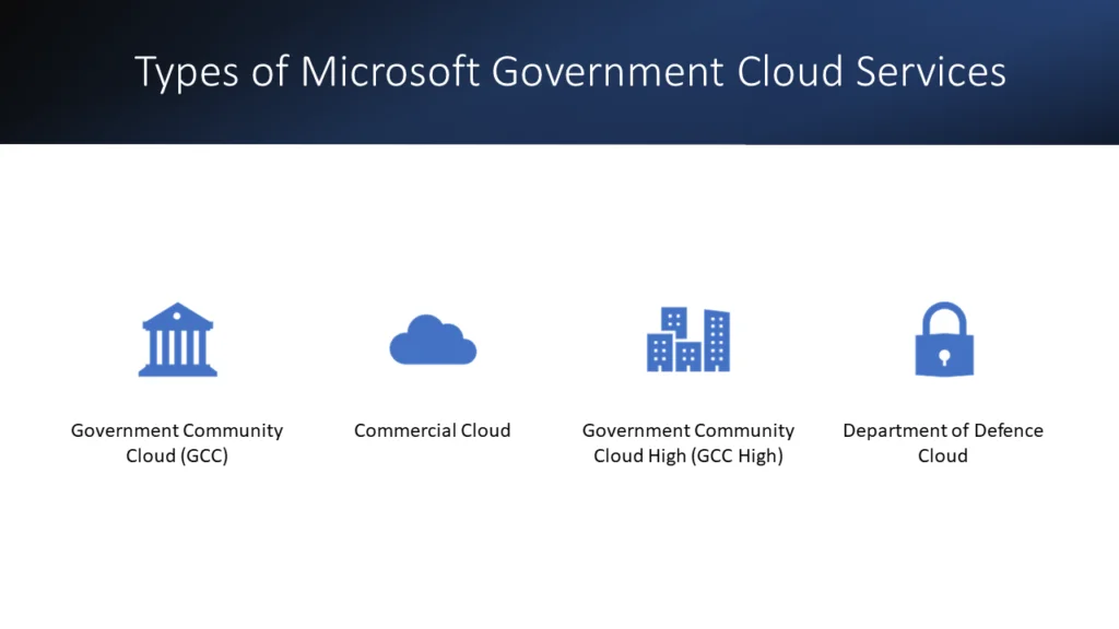 Types of Microsoft Cloud services for Government